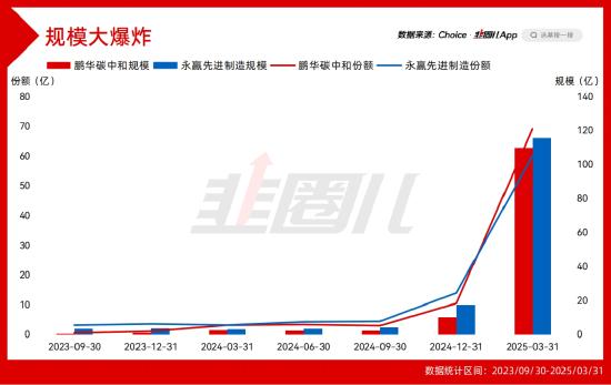 配资知识门户 新的百亿主动基金已经出现
