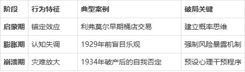 网上配资炒股平台 从杰西·利弗莫尔案例看股票炒作者的宿命与出路：人性视角